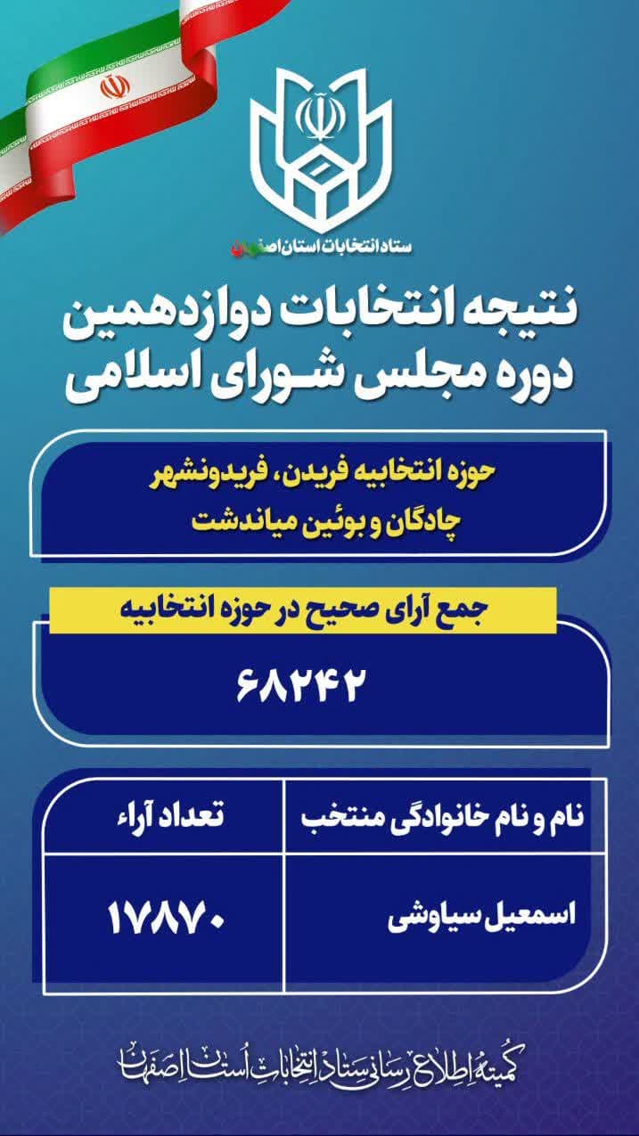 نتیجه نهایی انتخابات دوازدهمین دوره مجلس شورای اسلامی