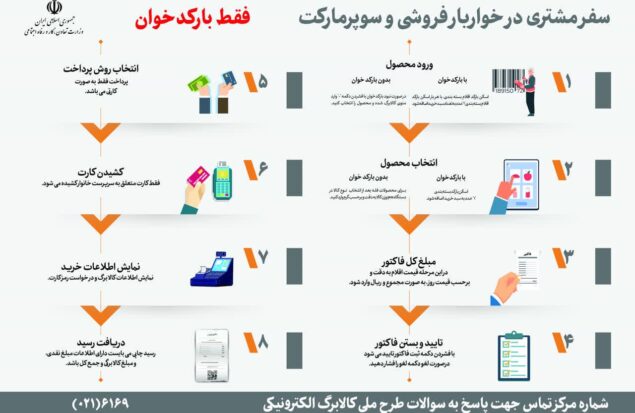 کالابرگ الکترونیکی