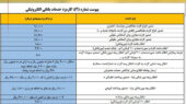 خدمات بانکی