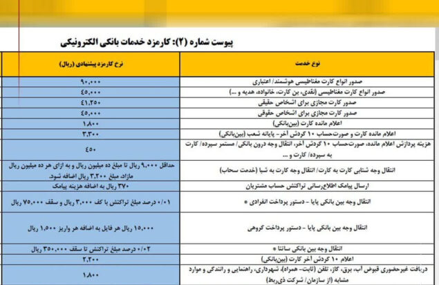 خدمات بانکی
