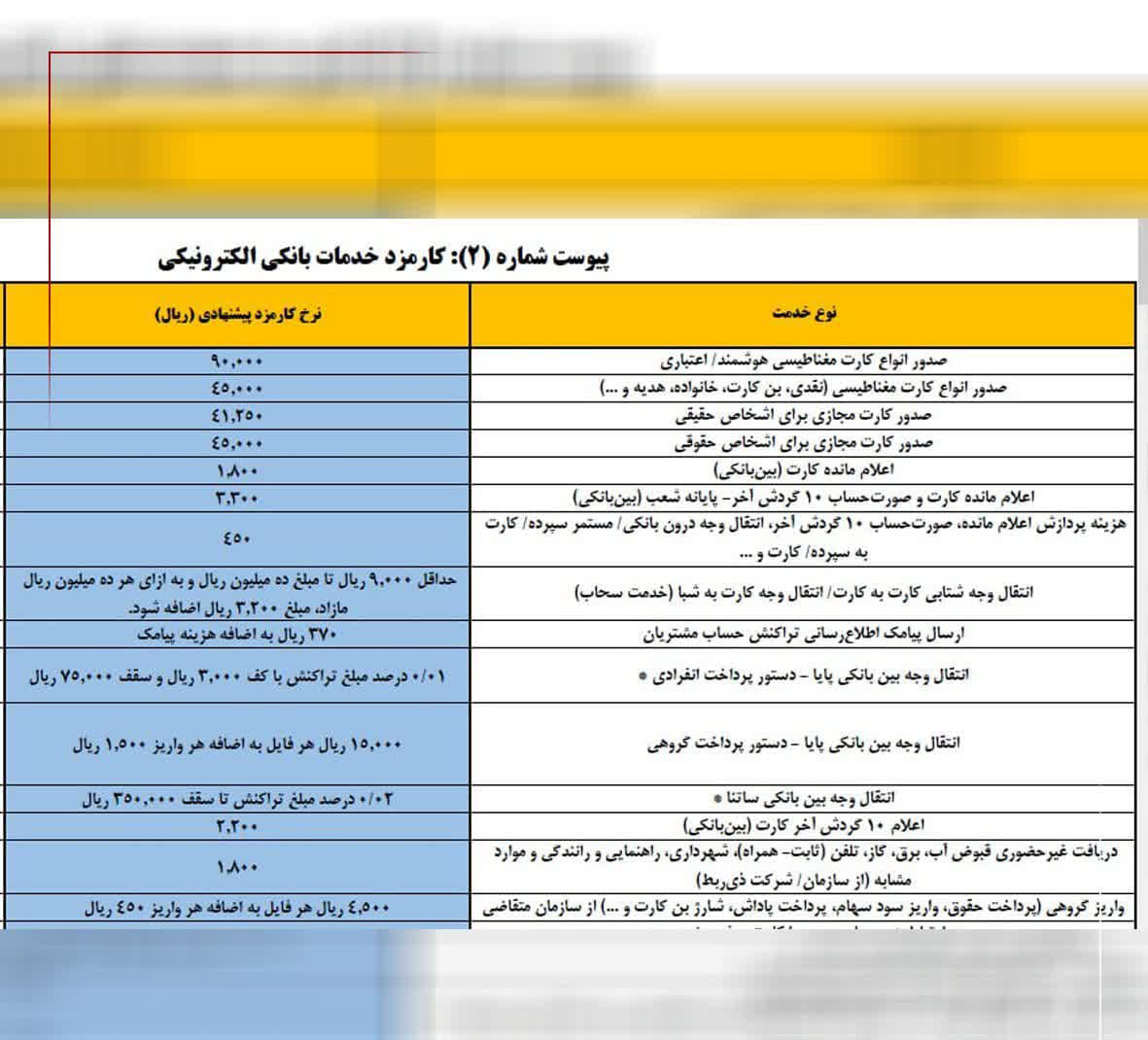 خدمات بانکی